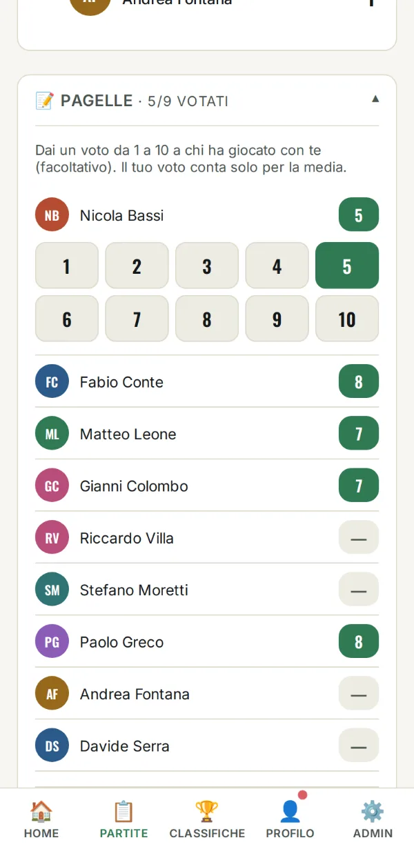 Pagelle: voti da 1 a 10 ai compagni